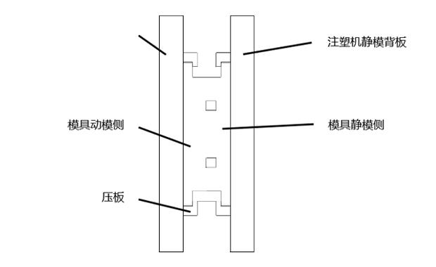 Conventional clamping through pressing plate/hydraulic clamping